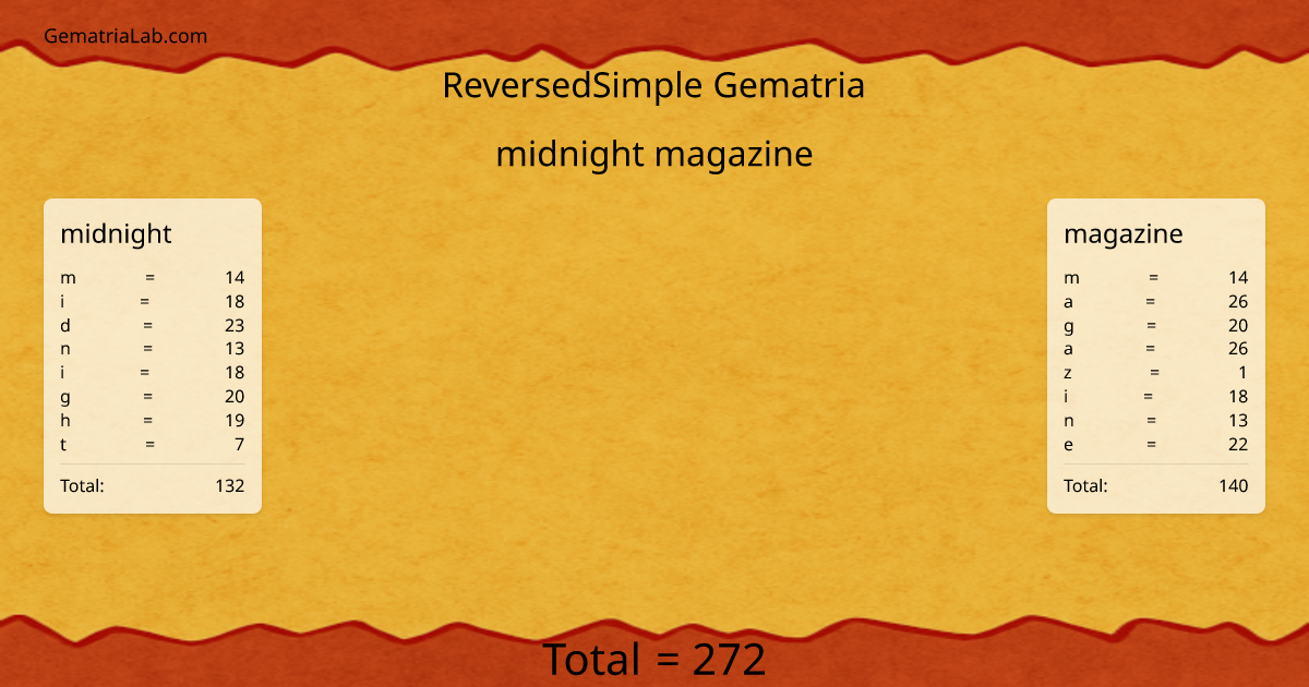 midnight magazine in reversedSimple Gematria